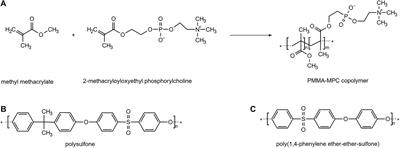 The Use of Zwitterionic Methylmethacrylat Coated Silicone Inhibits Bacterial <mark class="highlighted">Adhesion and Biofilm</mark> Formation of Staphylococcus aureus